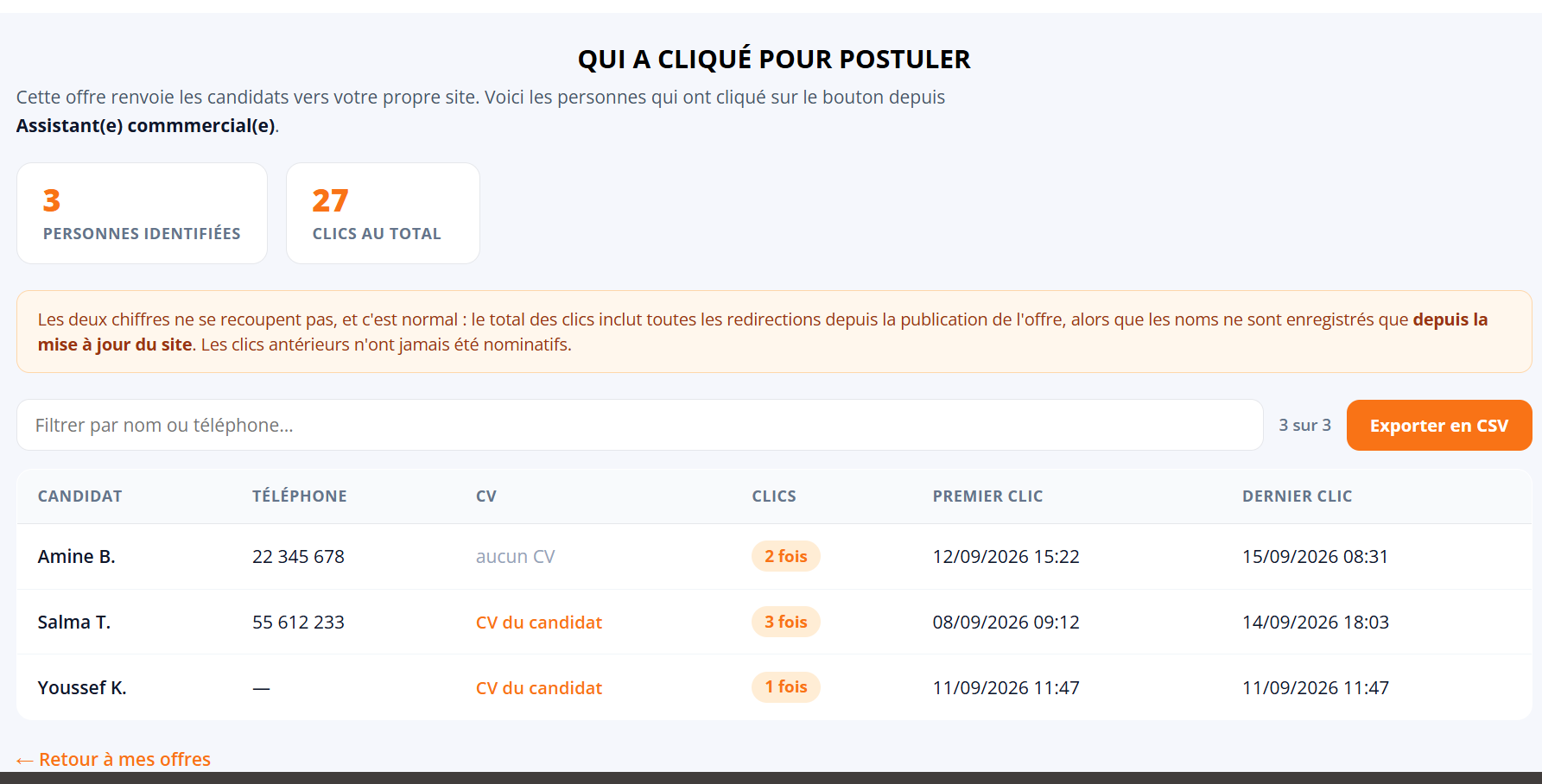 Les personnes qui ont cliqué, avec leur téléphone et leur CV