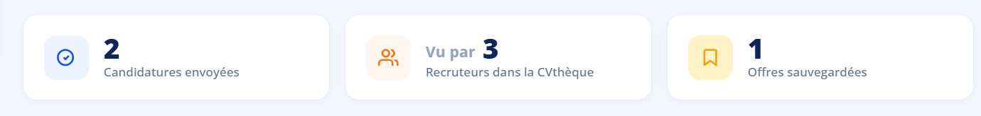 La carte « Vu par », sur l’accueil de votre compte
